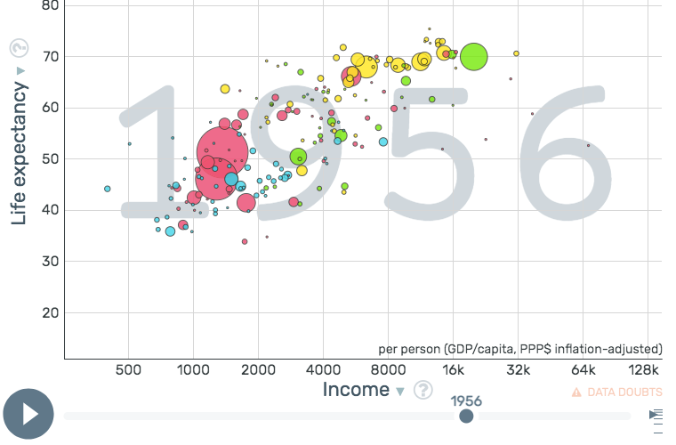 gapminder